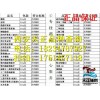 醫(yī)用硫代硫酸鈉符合2015藥典 醫(yī)藥用級硫代硫酸鈉