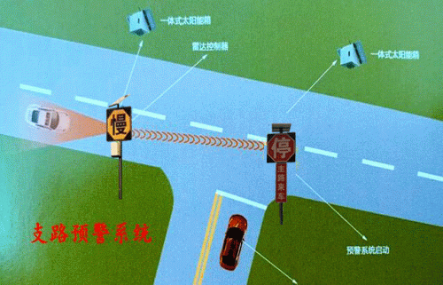 來車預警系統(tǒng)圖片